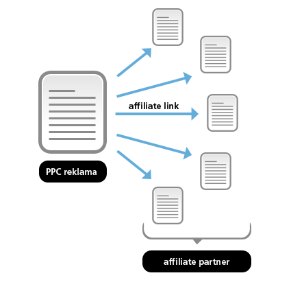 PPC / affiliate arbitráž – co to je a jak na tom vydělat?