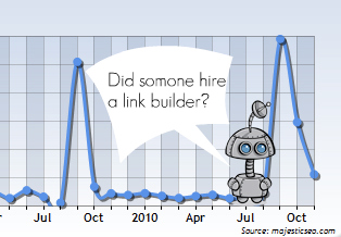 Co je linkbuilding a kdo je linkbuilder?