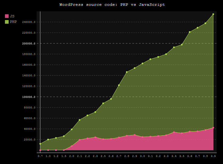 PHP vs Javascript