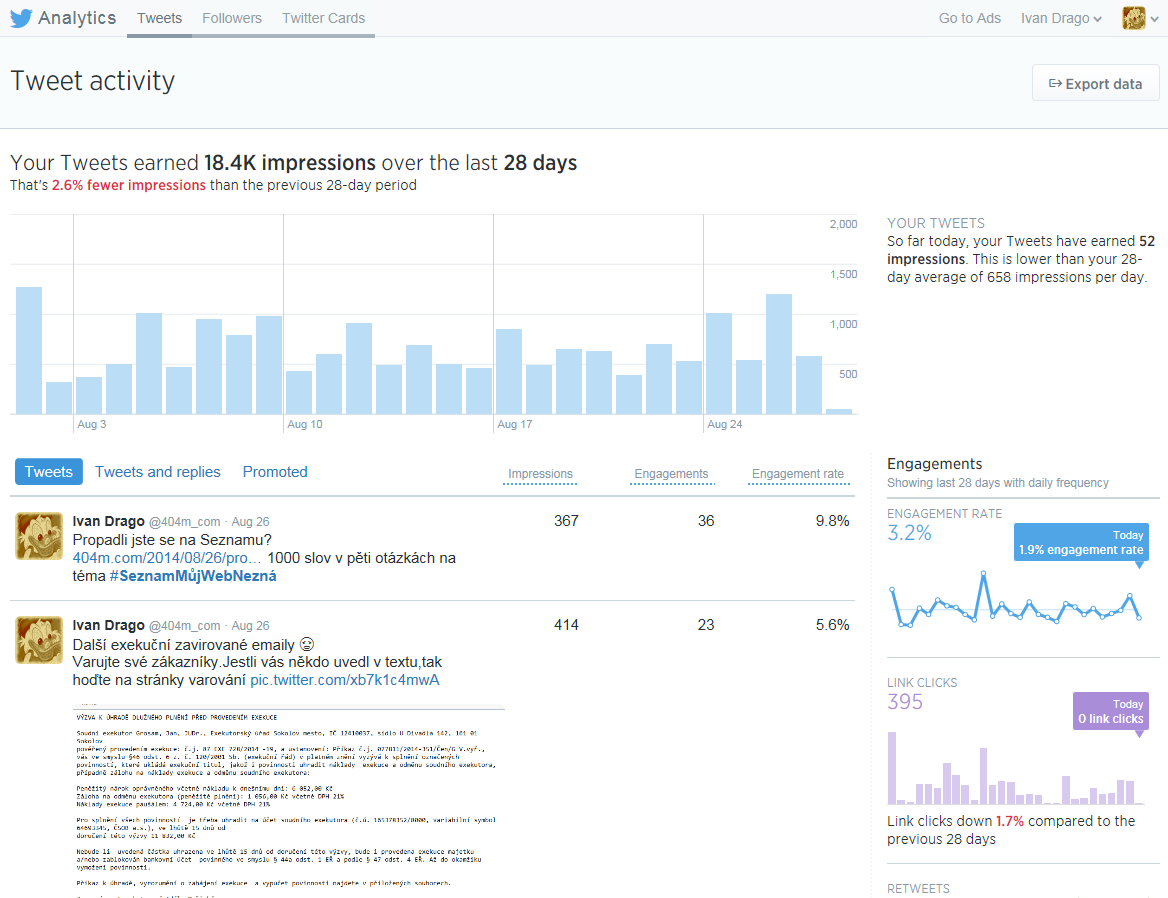 Twitter Analytics