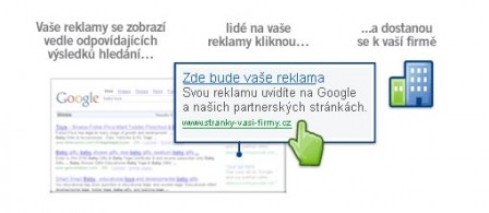 Pokročilé metriky AdWords