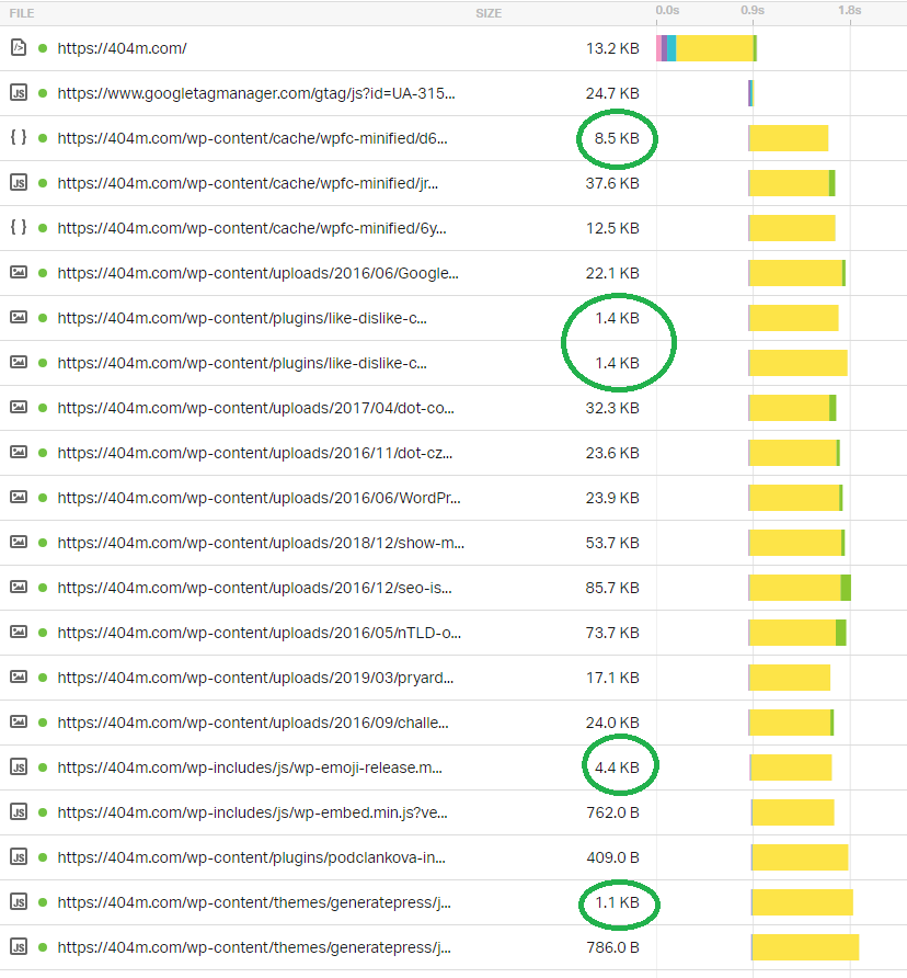 Pomalé na?ítání webu v?etn? obrázk? a skript?