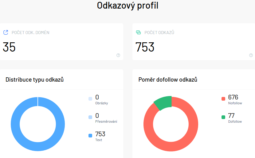 Prodané .cz domény 30. zá?í – 6. ?íjna