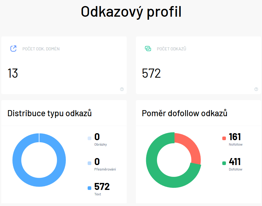 Prodané .cz domény 7. – 13. ?íjna