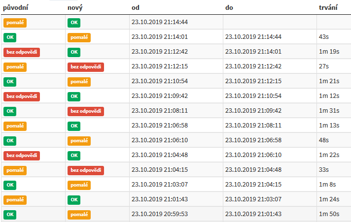 Ultimátní test webhosting? – ?íjen2019