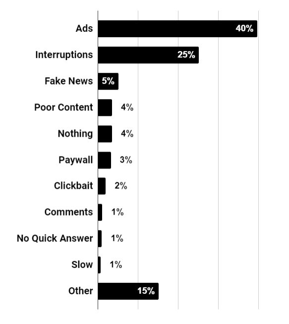 Co návšt?vníky na internetových stránkách nejvíce štve