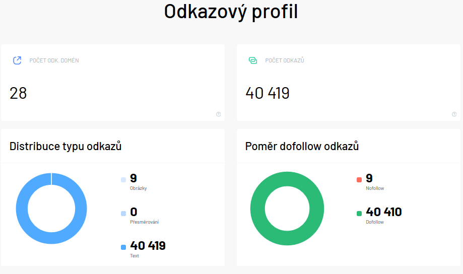 Prodané .cz domény 3. – 10. listopadu