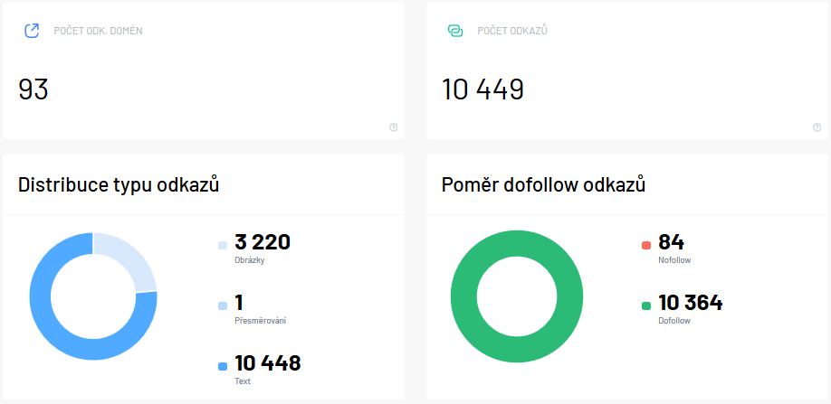 Prodané .cz domény 9. – 15. prosince