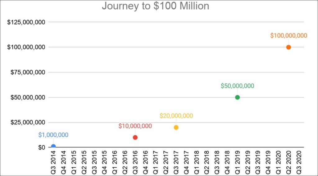 HackerOne vyplatil na odm?nách za nalezené bezpe?nostní díry už 100M USD