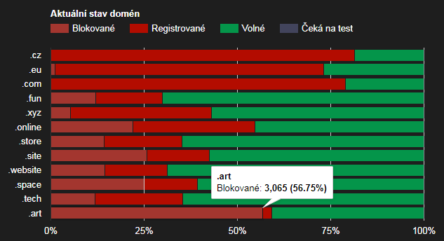 Pár vylepšení volnedomeny.xyz za leden 2021