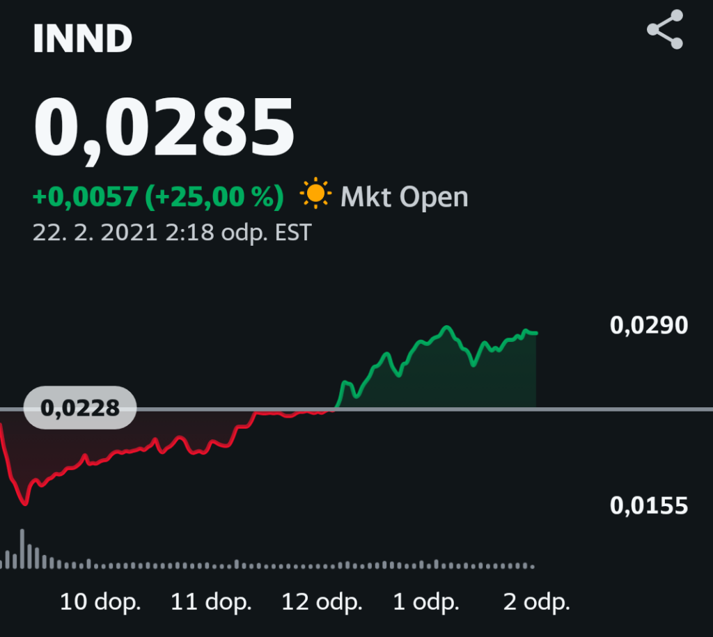 Jak mi jde investování XIX. – shrnutí za únor 2021