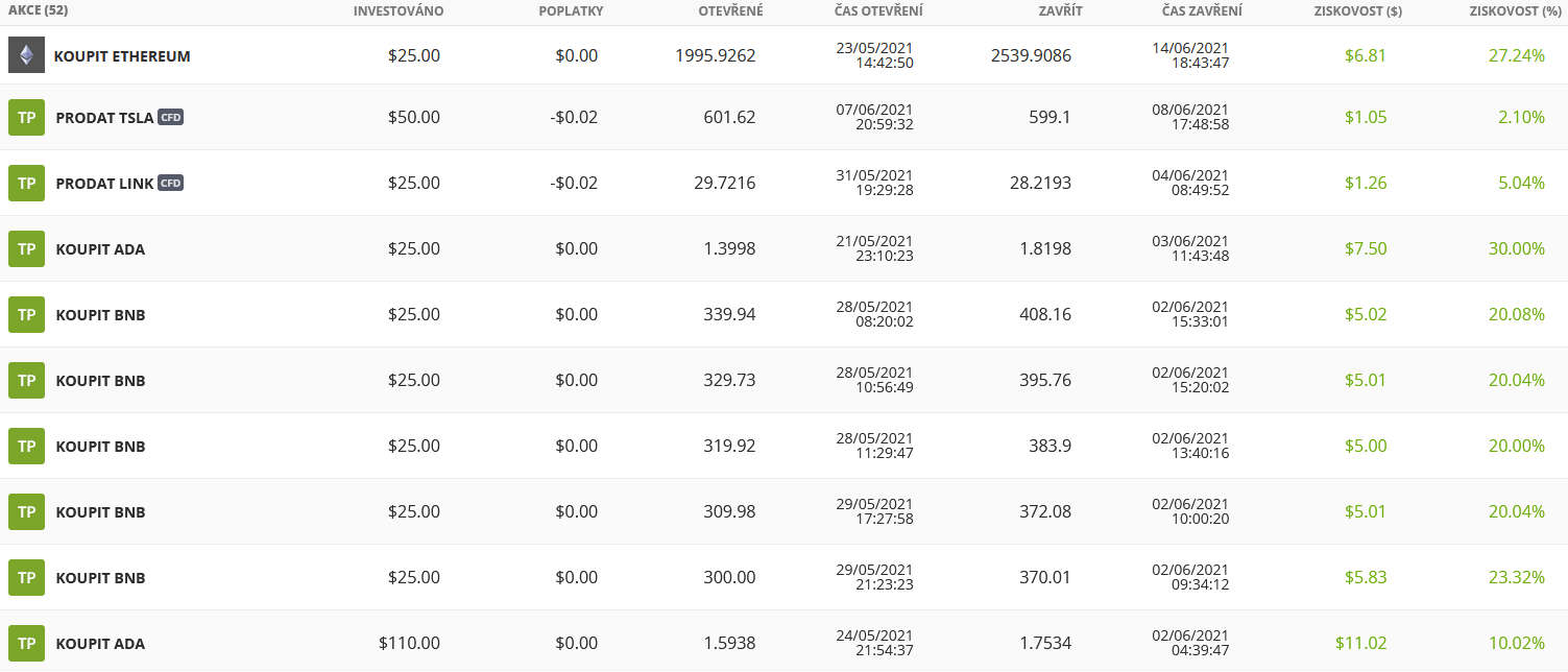 Jak mi jde investování na eToro II. – ?erven 2021