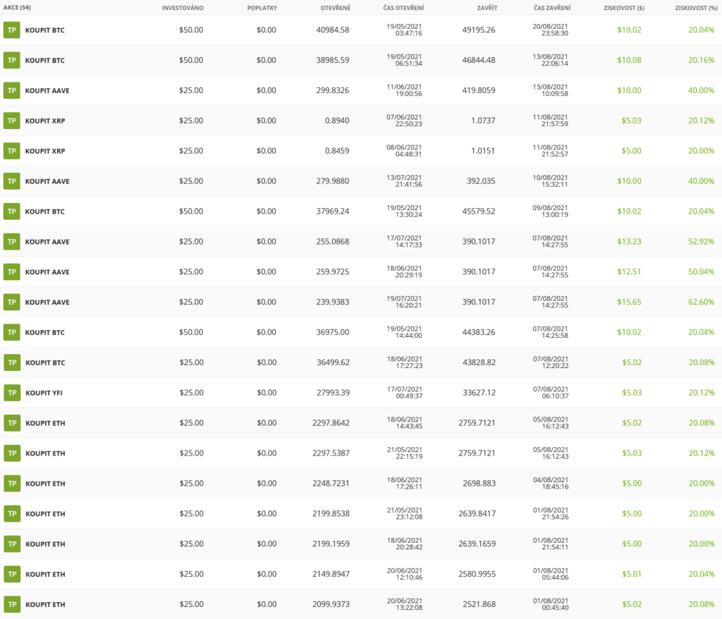 Jak mi jde investování na eToro IV. – srpen 2021