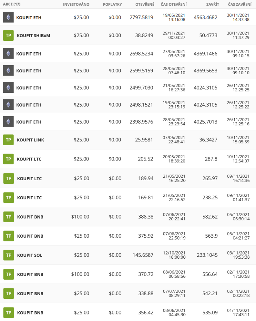 Jak mi jde investování na eToro VII. – listopad 2021