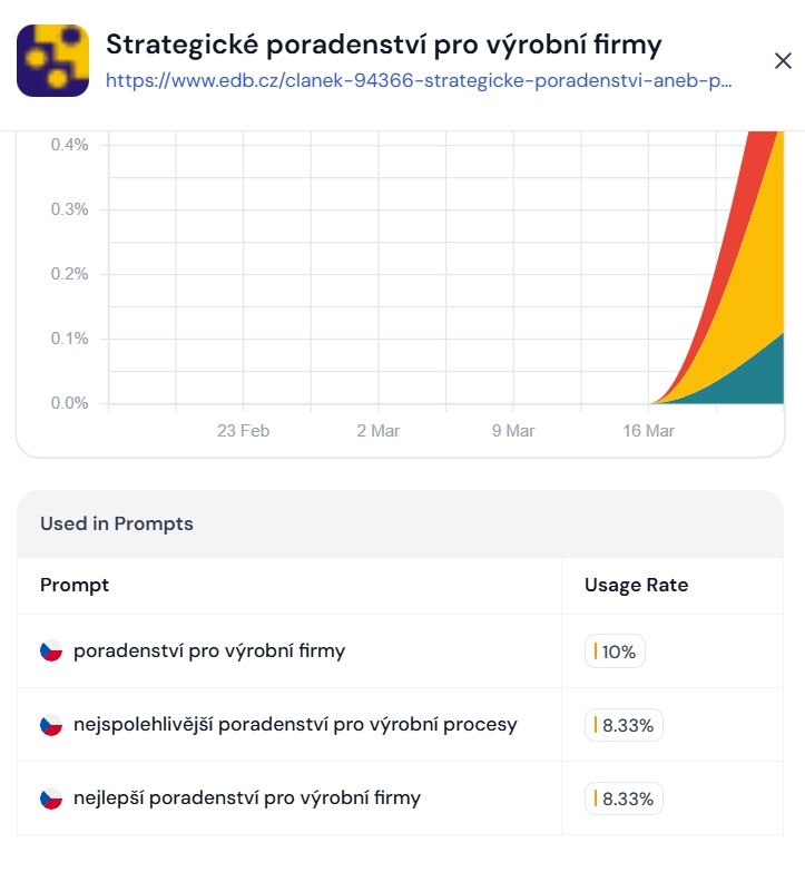 Jak dostat web do odpov?dí AI: Role SEO konzultanta a význam EDB.cz