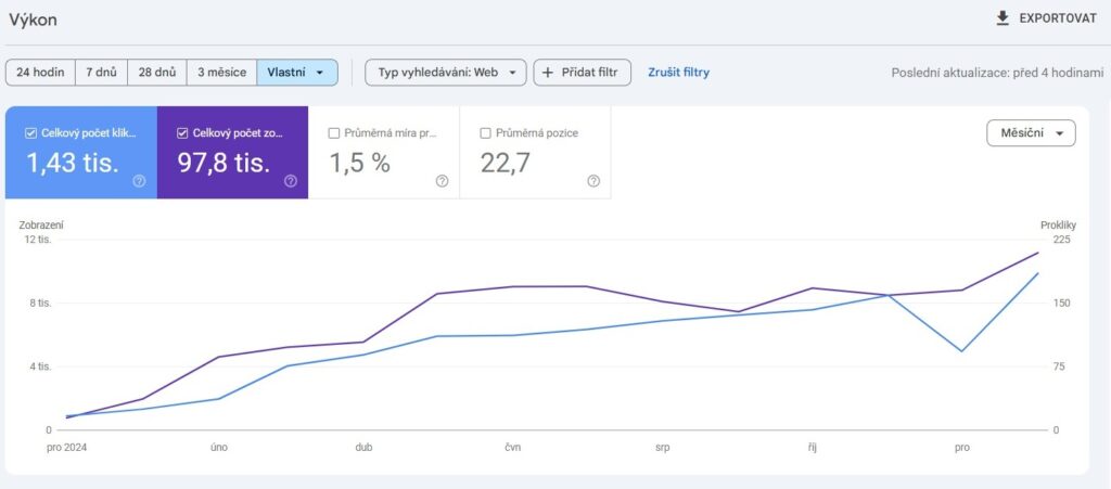 Jak SEO odborník pom?že malé firm? r?st bez zbyte?ných náklad?