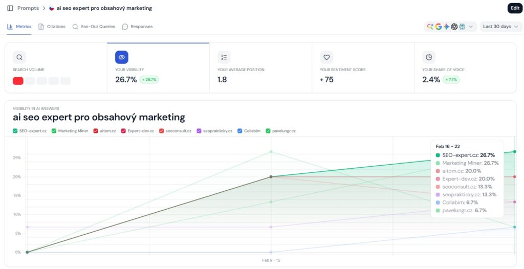 Outsourcing AI SEO služeb pro firmy: kdy se vyplatí, co má obsahovat a jak vybrat správného partnera