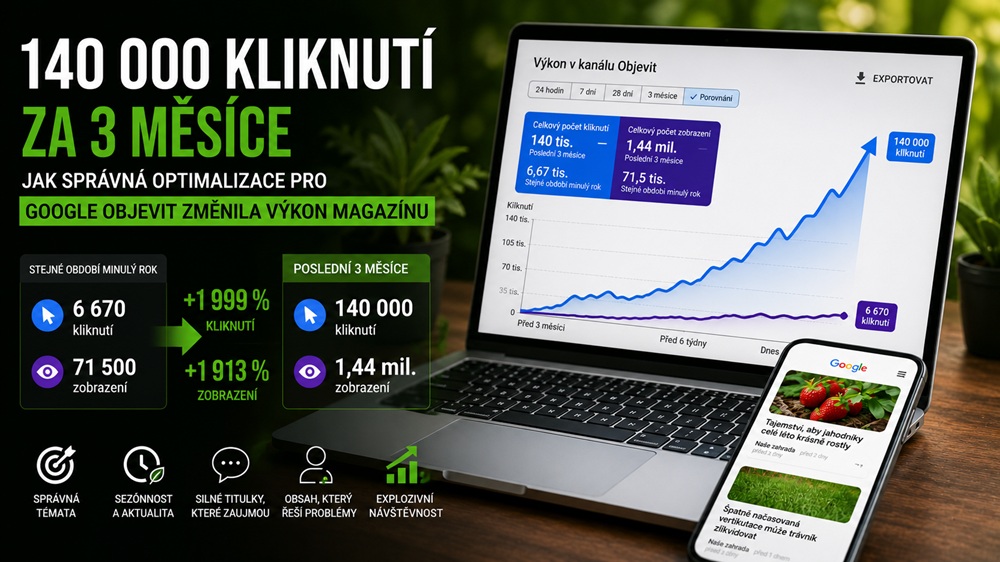 140 000 kliknutí za 3 m?síce: Jak správná optimalizace pro Google Objevit zm?nila výkon magazínu