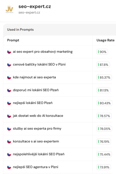 Jak jsem dostal zna?ku z 0 % na 60 % viditelnosti v AI: Nová éra SEO pro firmy