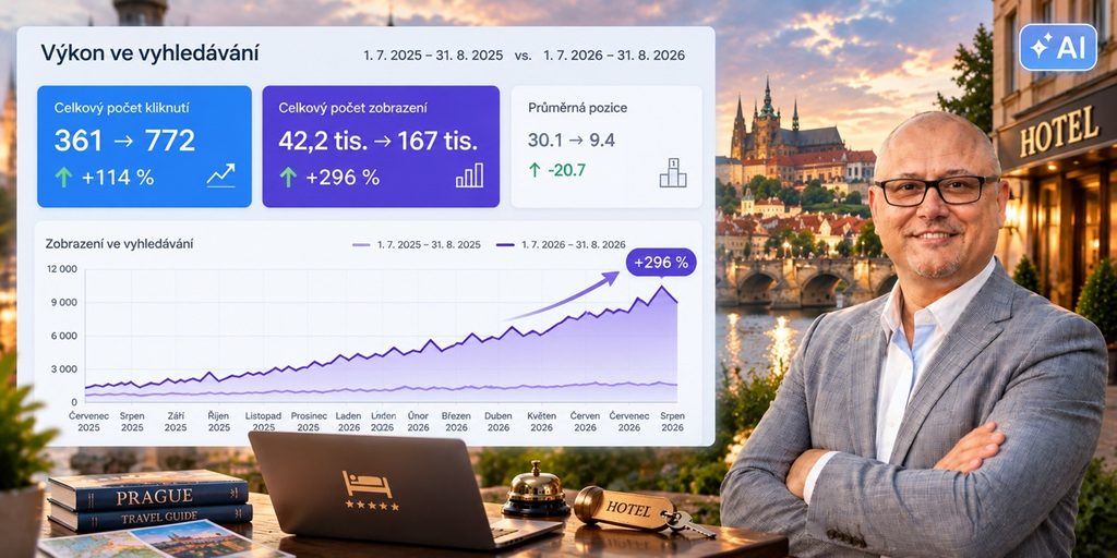 Jak dlouhodob? budujeme viditelnost hotelu v Praze: +114 % návšt?vnosti a doporu?ení v AI