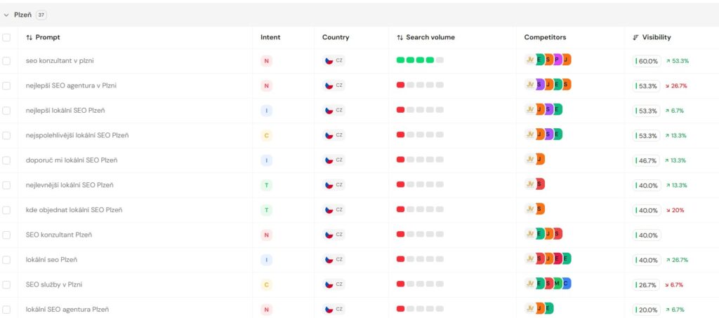 SEO konzultant, nebo SEO agentura? Jak vybrat správného partnera pro r?st firmy